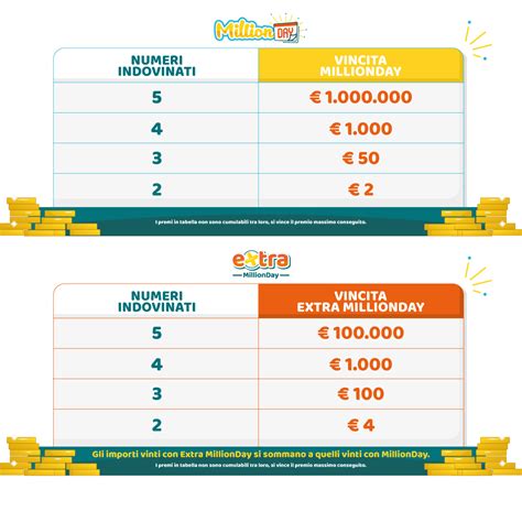 millionday results|MillionDAY: ultime estrazioni e come giocare – Sito .